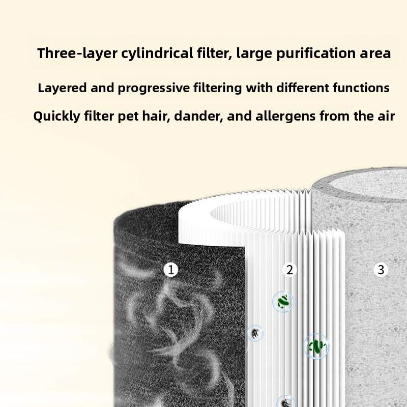 Pet Air Purifier, HEPA Filter  - Air Purifier Hepa ulasan dan harga