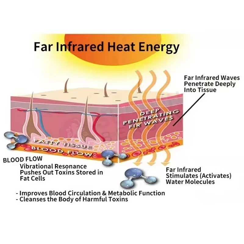 2026 3 In 1 Pressotherapy Infr - Sauna Blanket Infrared ulasan dan harga