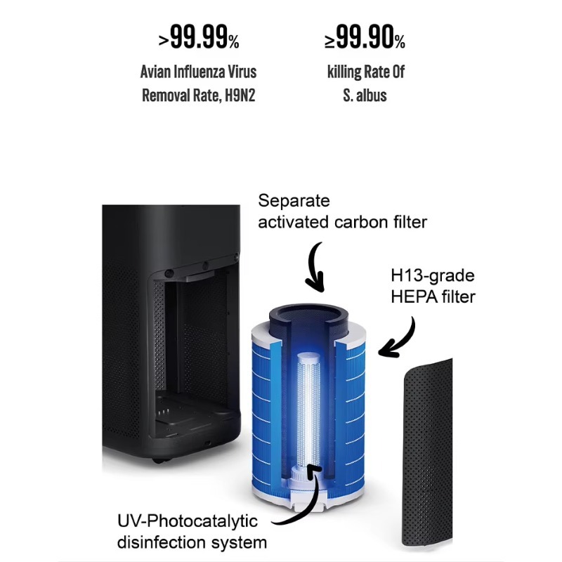 SOTO Y9 H13 HEPA Electric Plas - Air Purifier Hepa ulasan dan harga